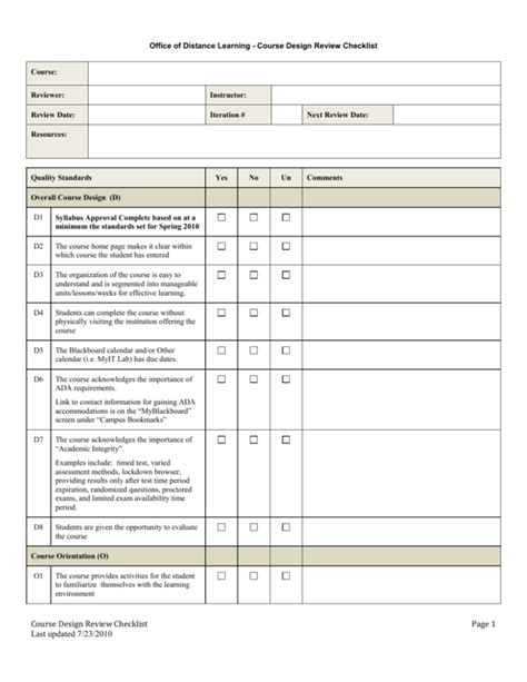 Image result for Course Review Checklist