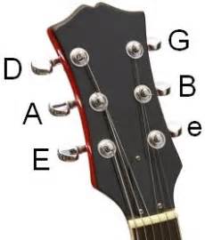 Image result for Basic Guitar Tuning