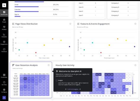 10 Data Visualization UX Best Practices in SaaS