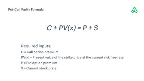 Image result for Put Option Formula