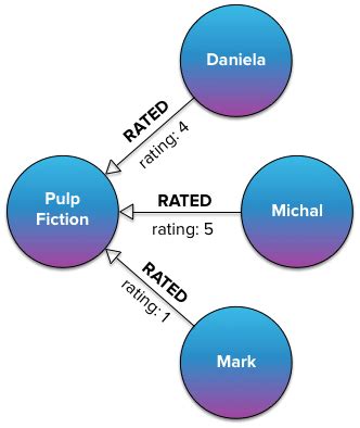Property Graphs 的图像结果