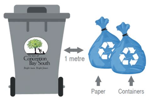 Image result for Automated Garbage Collection