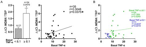 The Inflammatory Pattern of Chronic Limb-Threatening Ischemia in ...