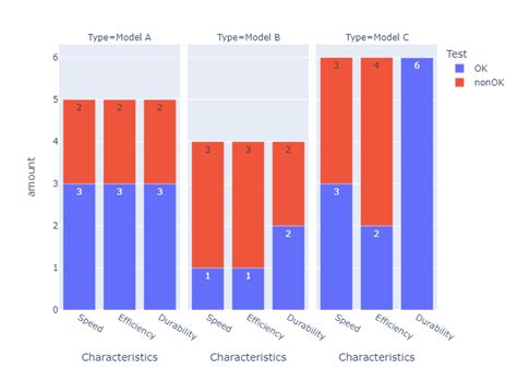 Image result for Graphing Data through Python