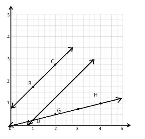 +Eureka Math Grade 5 Modules 12 Answers 的图像结果
