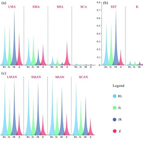 Image result for Aggregate Structure