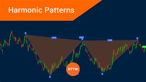 Image result for Harmonic Patterns Tutorial