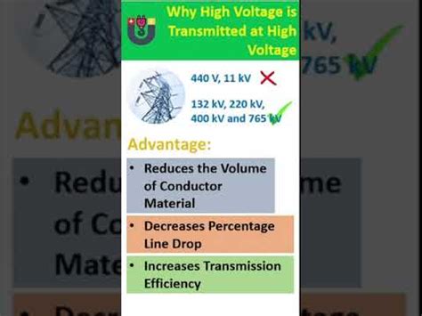 Why High Voltage is Used in Transmission Lines Video Lecture - Power ...