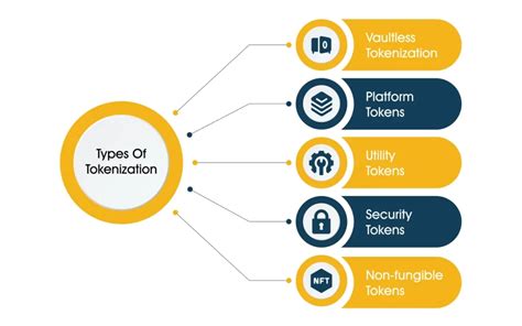 tokenization 的图像结果