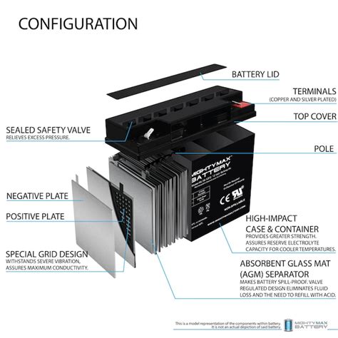 Mighty Max Battery 12V 18AH F2 for Parasystems PS-12180 Rechargeable ...