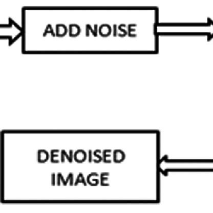 Block Diagram Tutorial 的图像结果