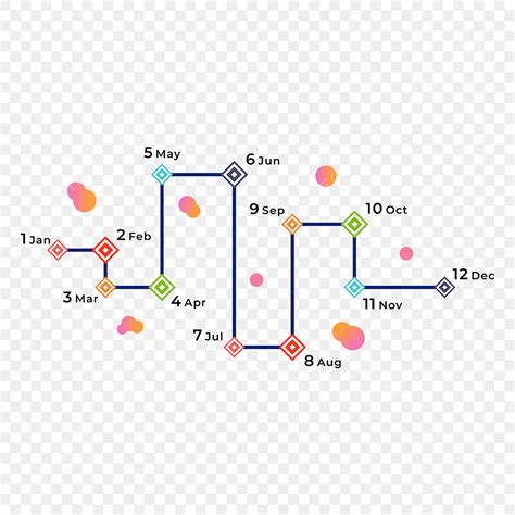 Data Flow Chart Map 的图像结果