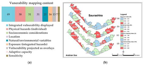 Sustainability | Special Issue : Climate Risk and Vulnerability Mapping
