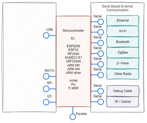 Image result for Serial Computer