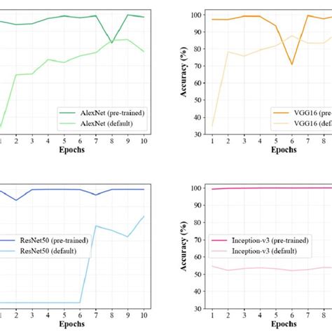 Image result for ResNet 50 Algorithm
