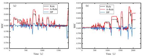 Energy Management Strategy of Fuel Cell Commercial Vehicles Based on ...