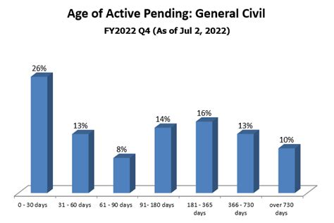 Performance Measures - Utah Courts