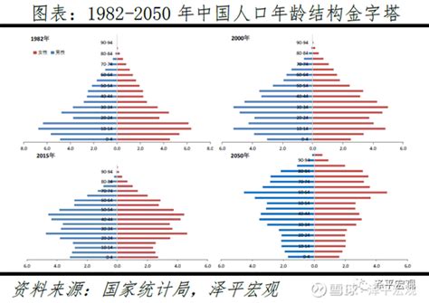 中国人口报告：生育政策调整在即 多年呼吁终见曙光_新浪财经_新浪网