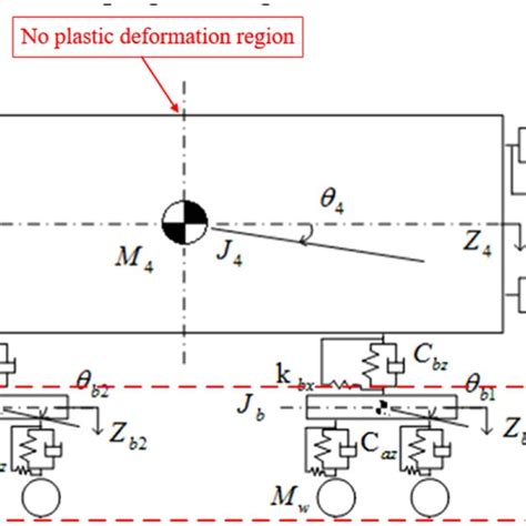Image result for Vehicle Dynamic Simulation