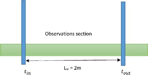 Image result for Example of Observation in Data Collection
