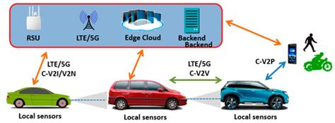 Electronics | Special Issue : New Advances of Vehicular Ad Hoc Networks ...