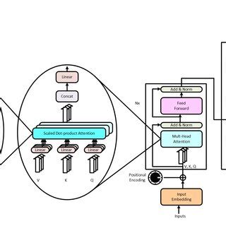 Transformer Algorithm Icon 的图像结果