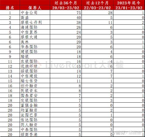 985大学名单排名及录取分数线，上985大学最少需要考多少分