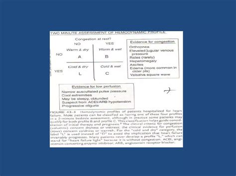 Acute decompensated heart failure | PPTX