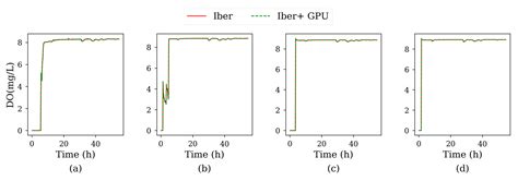 IberWQ: A GPU Accelerated Tool for 2D Water Quality Modeling in Rivers ...
