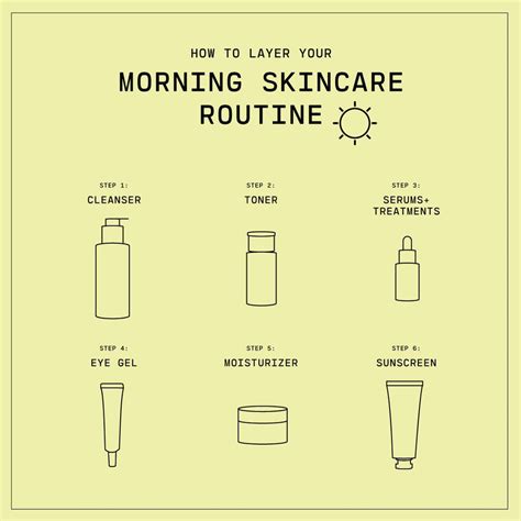 Morning Skincare Routine: How To Layer Correctly In The Morning ...