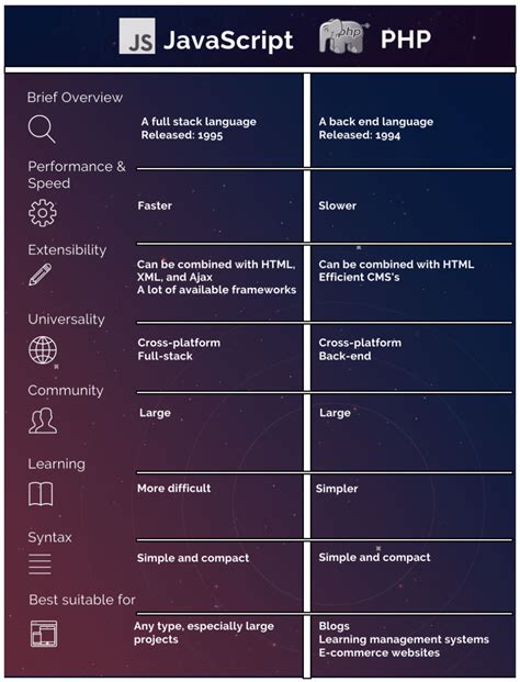Image result for PHP Code in JavaScript