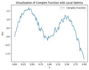 Local Optima 的图像结果
