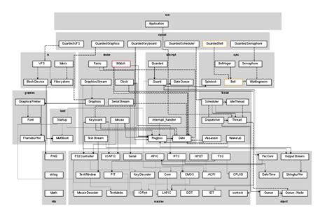 Image result for Programming Map of Classes