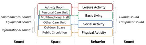 Buildings | Special Issue : Indoor Environmental Quality and Occupant ...