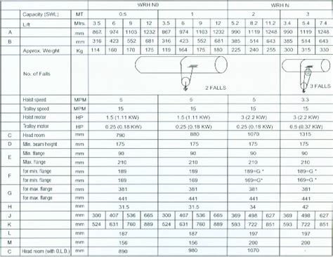 Medium Duty Wire Rope Hoist, Wire Rope Hoist Model WRH NO / N, Webbing ...