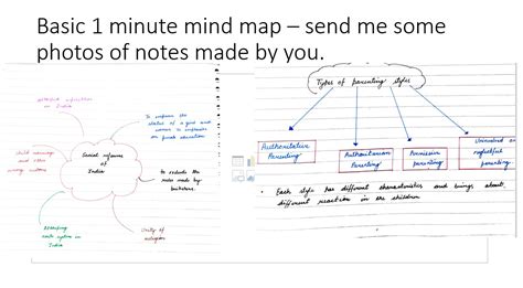 Image result for Notes Making Method