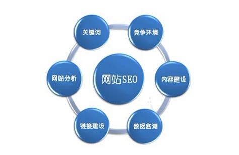 关键词优化seo-做SEO优化，如何选定要做哪些关键词？-搜遇网络
