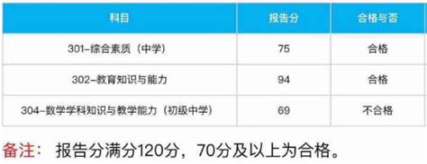 2023年四川乐山中考成绩查询时间预计6月25日 成绩复核申请6月28日17:00前