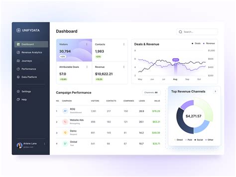Image result for Admin Panel Demo