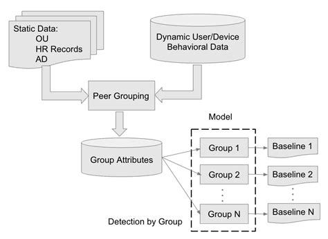 Enhance Security Resilience Through Splunk User Behavior Analytics VPN ...