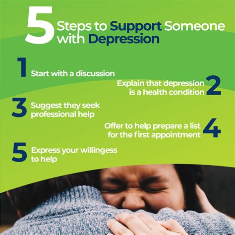 How to Support Someone with Depression | Child Focus