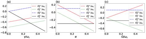 Superradiant Quantum Phase Transition for an Exactly Solvable Two-Qubit ...