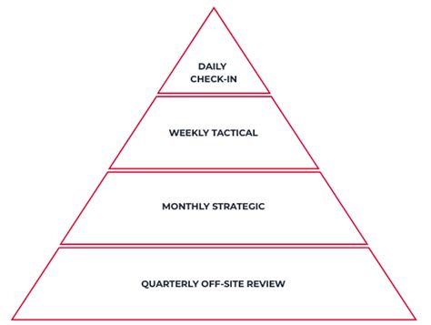 Image result for MOS Management Operating System
