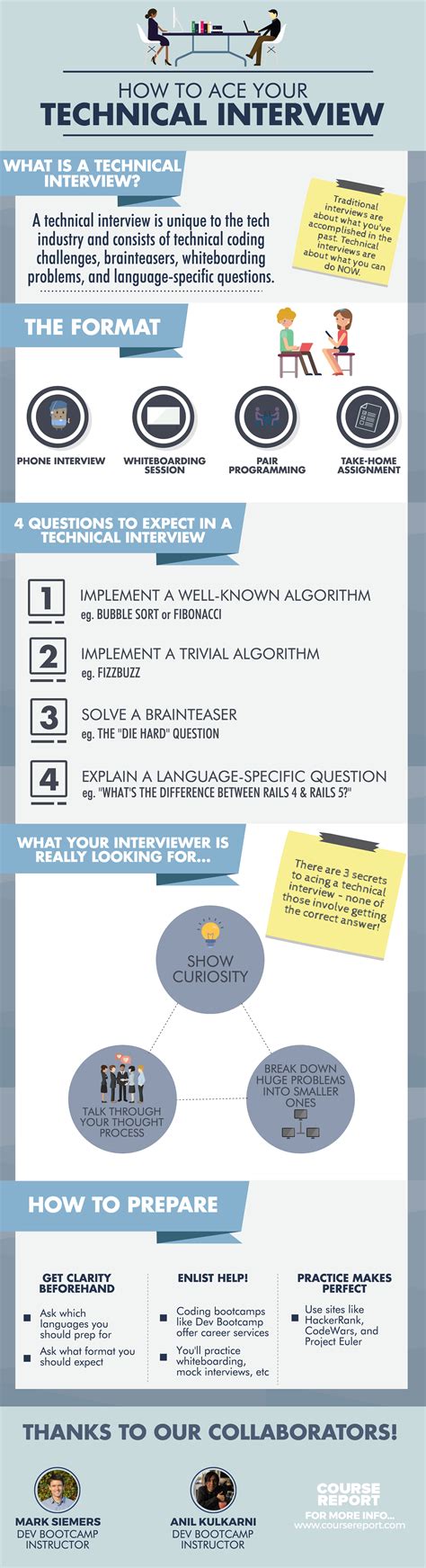 Image result for IT Technical Analyst Interview