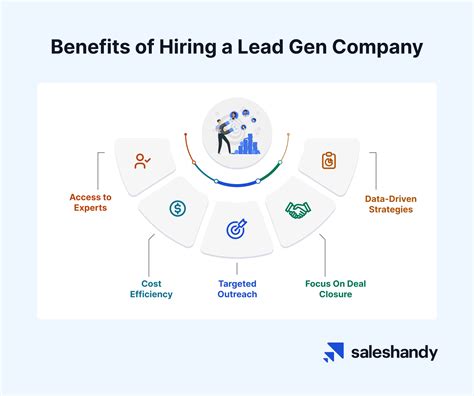 Top 10 Lead Generation Companies in the UK