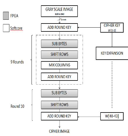 AES Algorithm Design 的图像结果