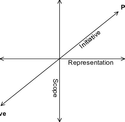 Image result for End-User Development