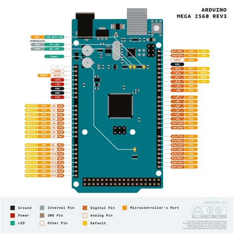 零知实验室--Arduino Mega 2560