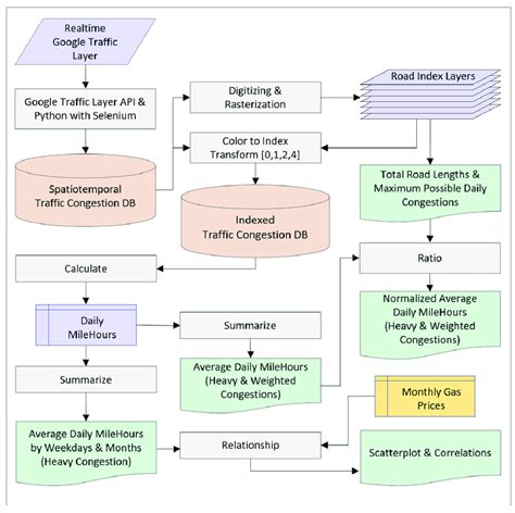Image result for Data Processing Workflow Chart