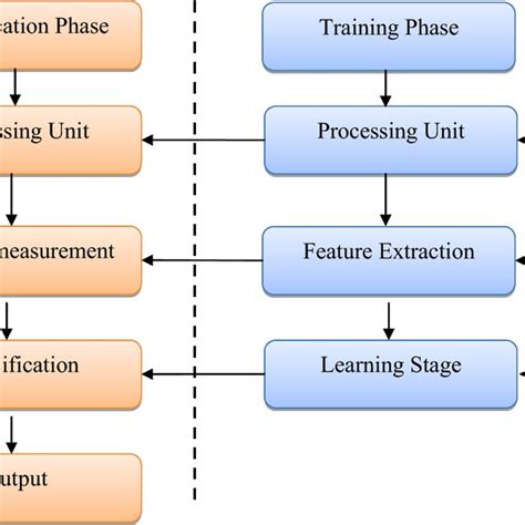 Machine Learning Classification Model 的图像结果